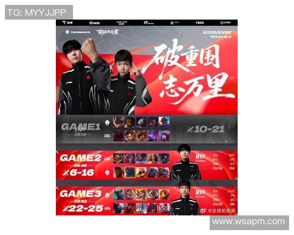 最新DOTA2意识排名揭晓TES战队领跑前十名选手一览实时新闻